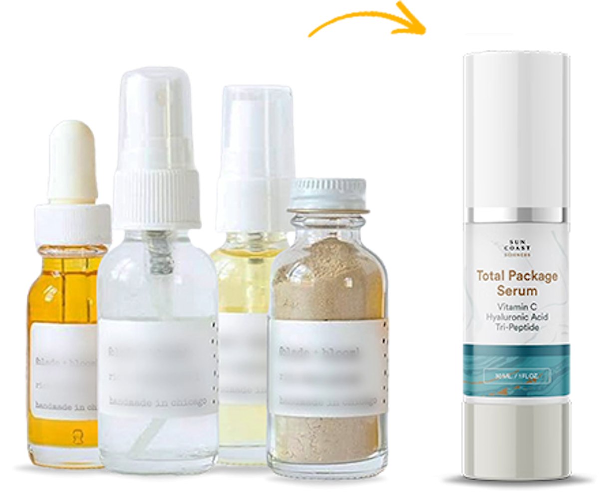 Total Package Serum next to several separate skincare bottles it is designed to replace